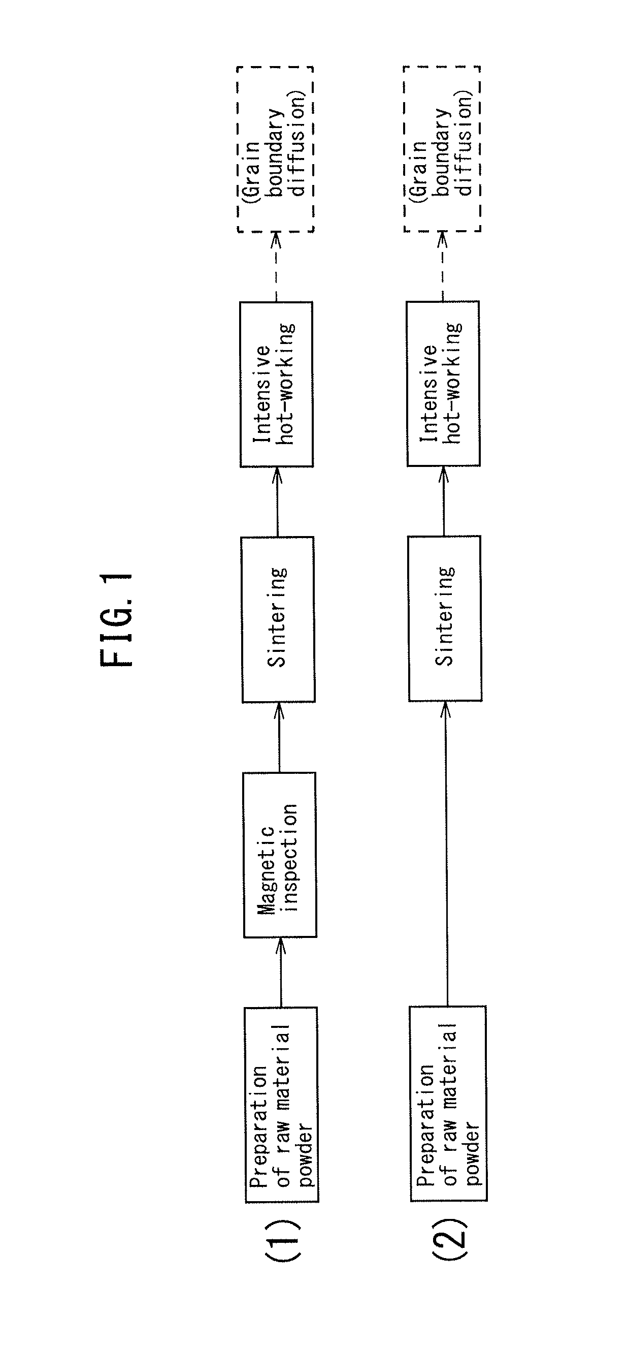 Permanent magnet source powder fabrication method, permanent magnet fabrication method, and permanent magnet raw material powder inspection method