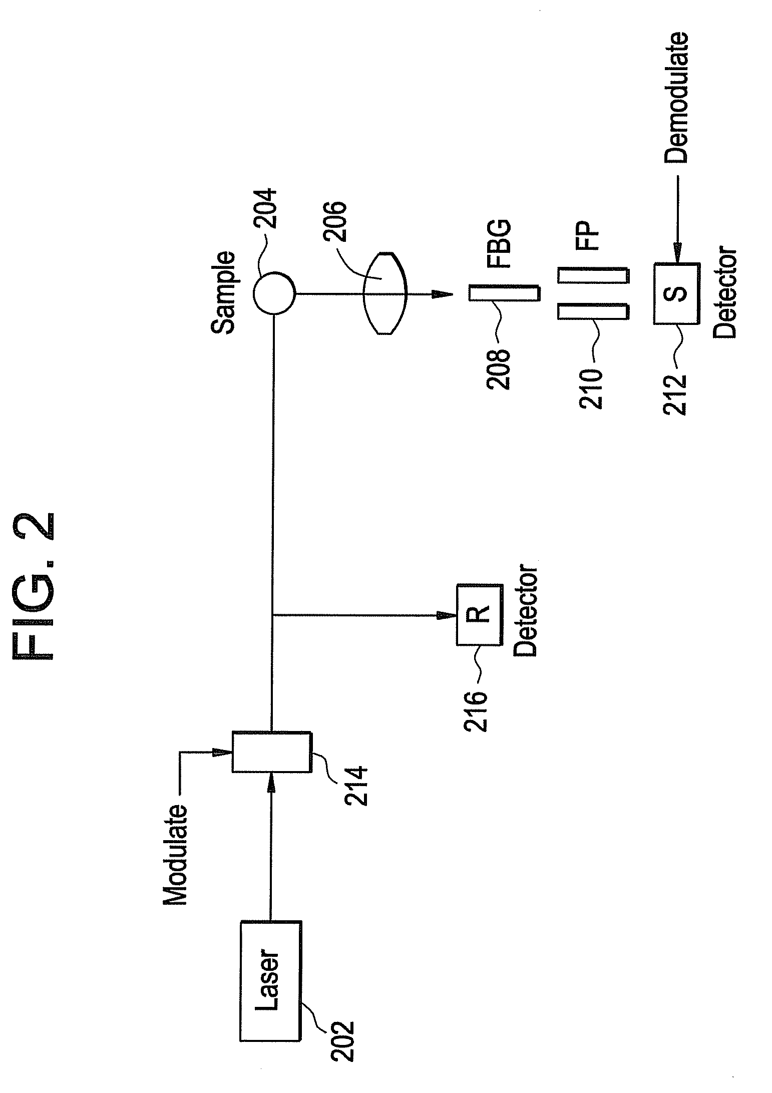 Method and apparatus for improved signal to noise ratio in raman signal detection for MEMS based spectrometers