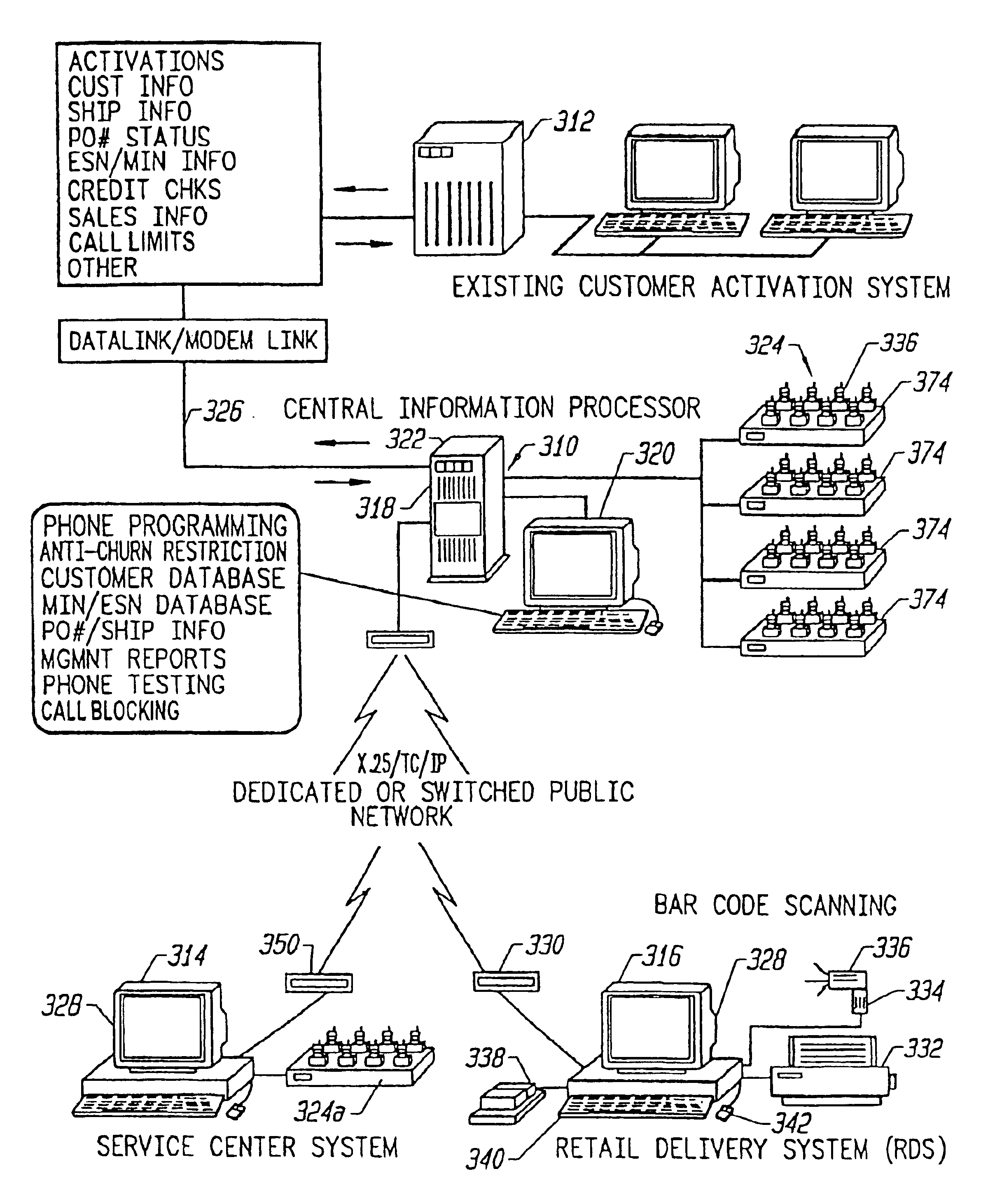 Mobile phone distribution system