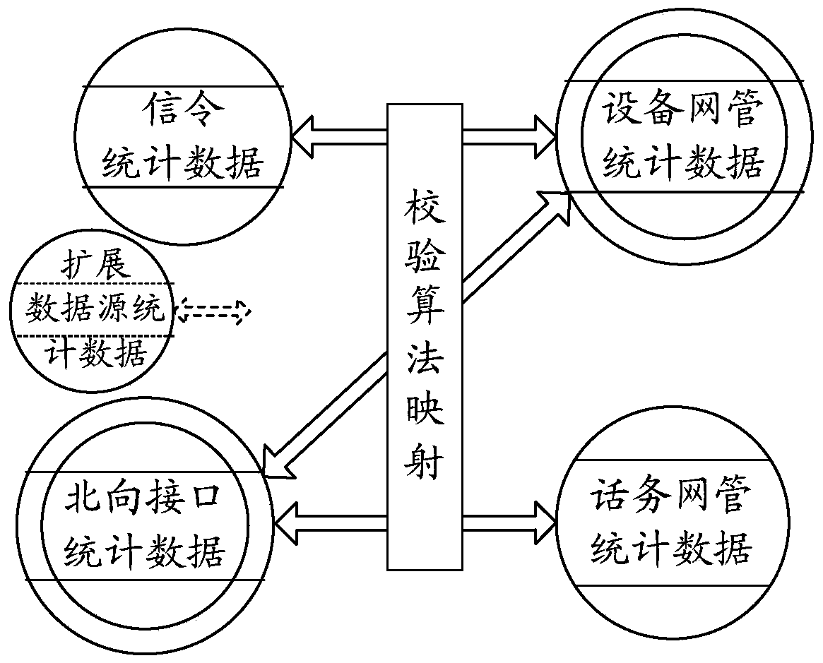 A method and device for verifying network performance statistical data