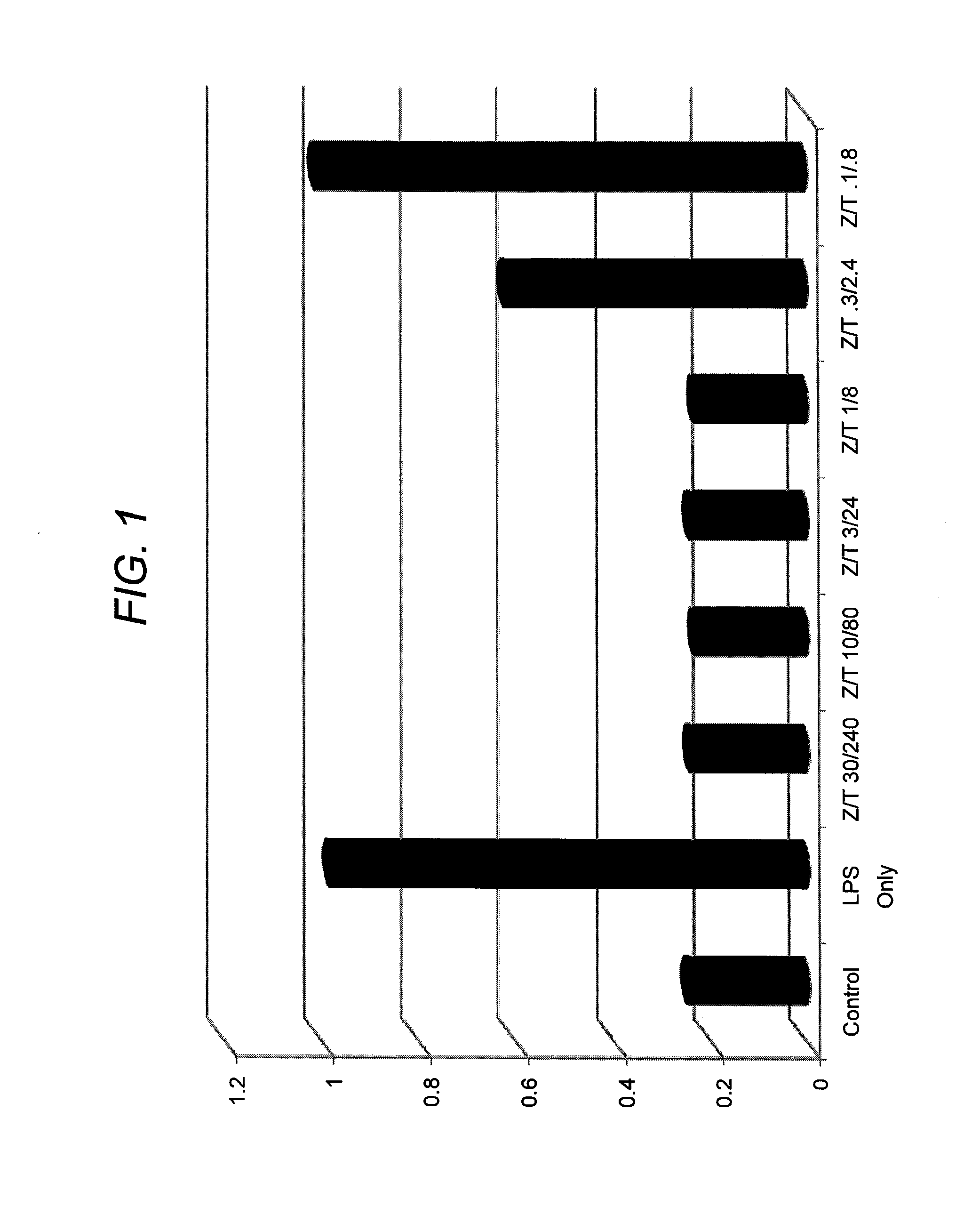 Mineral salt-sulfonic acid compositions and methods of use