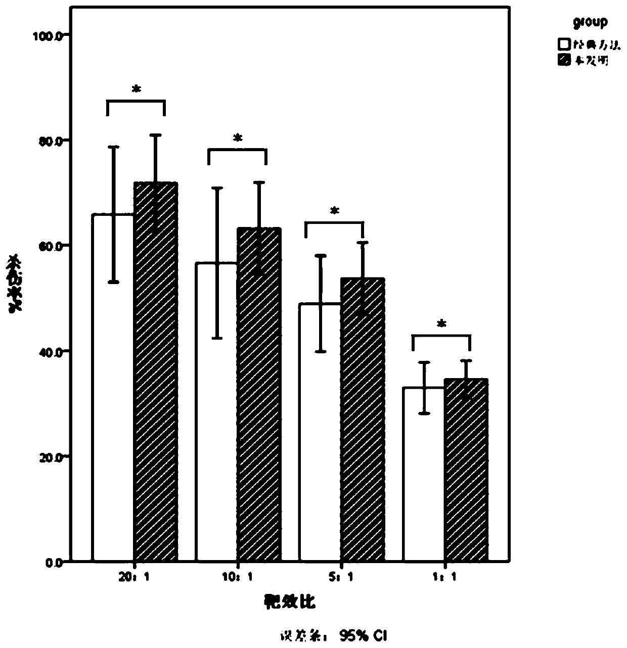 A rapid expansion method of natural killer cells