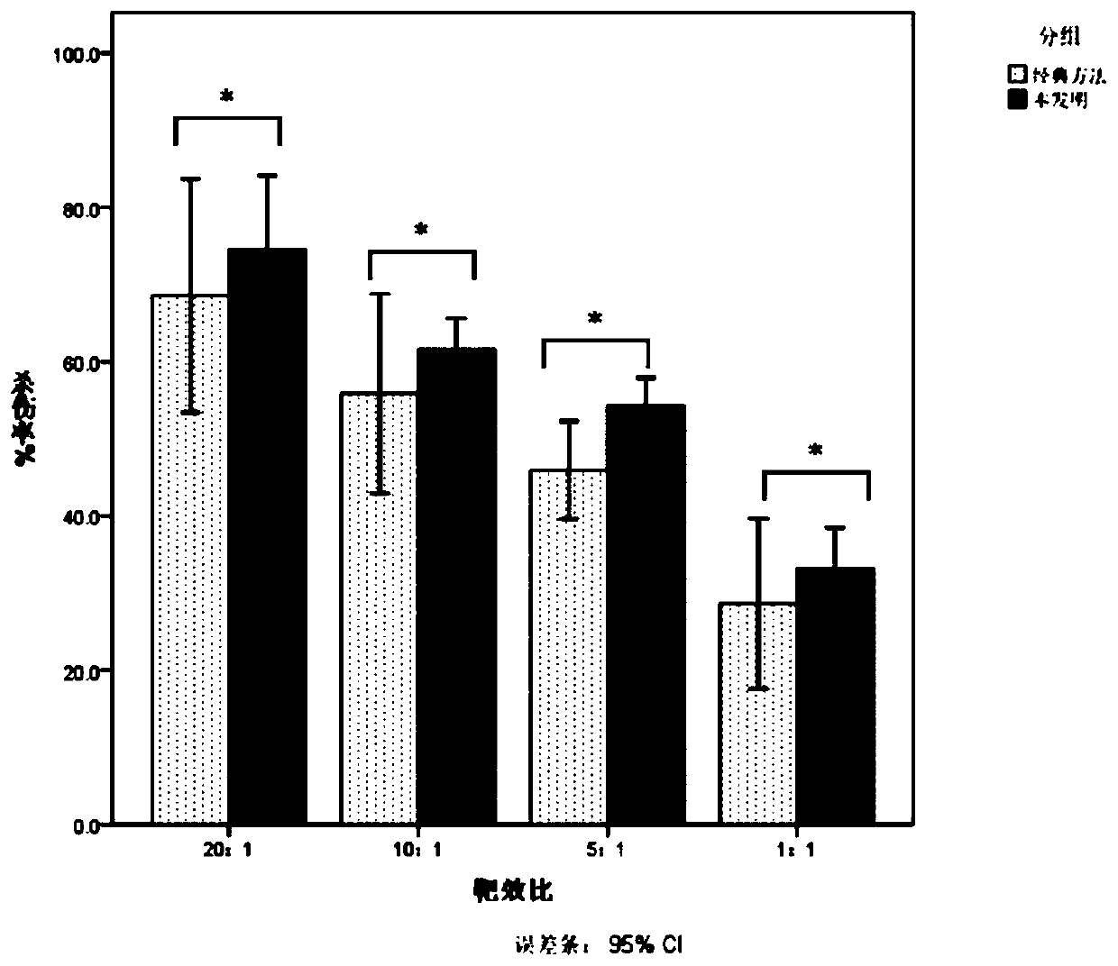 A rapid expansion method of natural killer cells