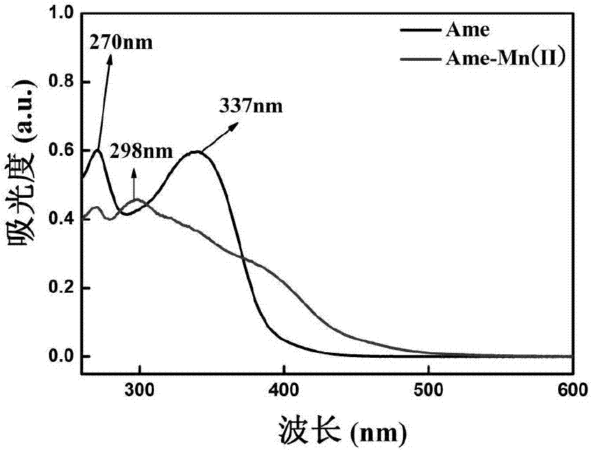 Biflavone-manganese complex, as well as preparation method and application thereof