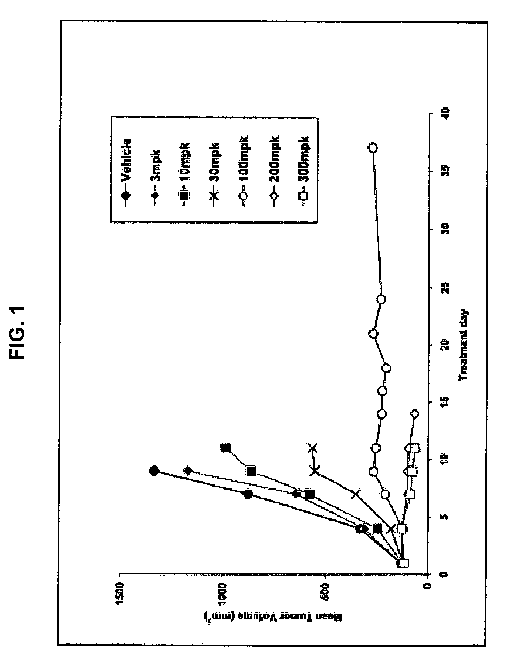 Methods of treating cancer and related methods