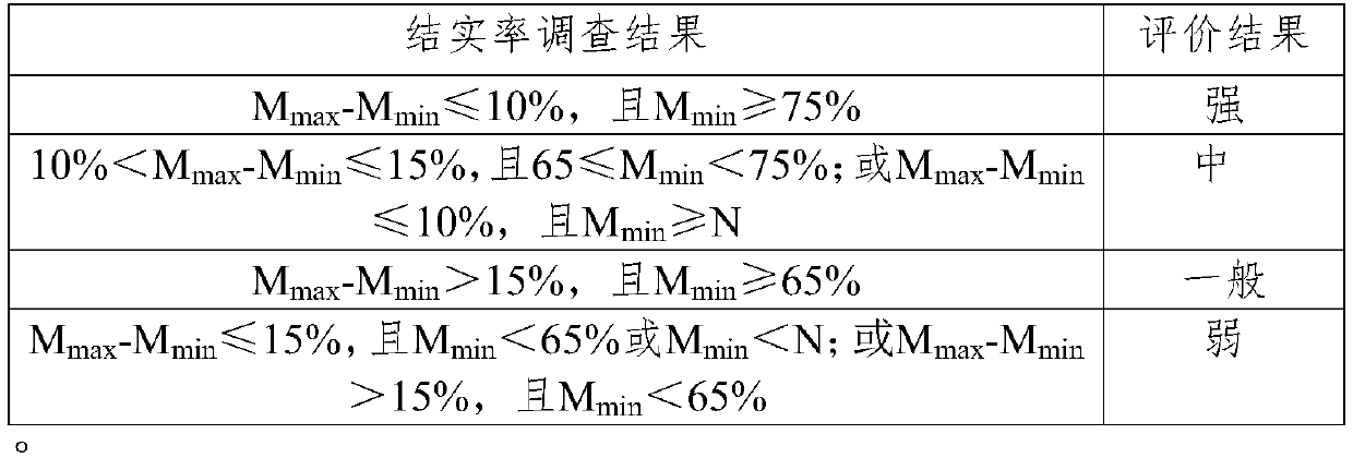 A method for identification of low-temperature-tolerant double-cropping late rice at the earing stage and its application in breeding