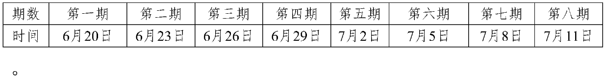 A method for identification of low-temperature-tolerant double-cropping late rice at the earing stage and its application in breeding