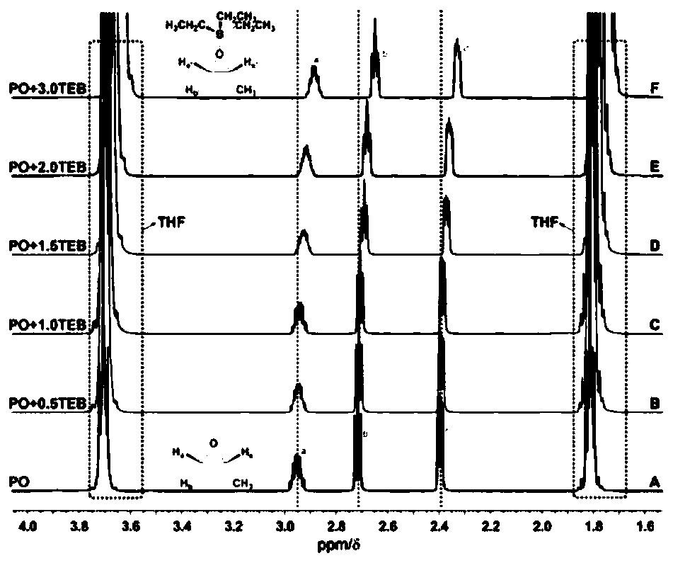 Catalyst system for preparing polyether materials for aviation