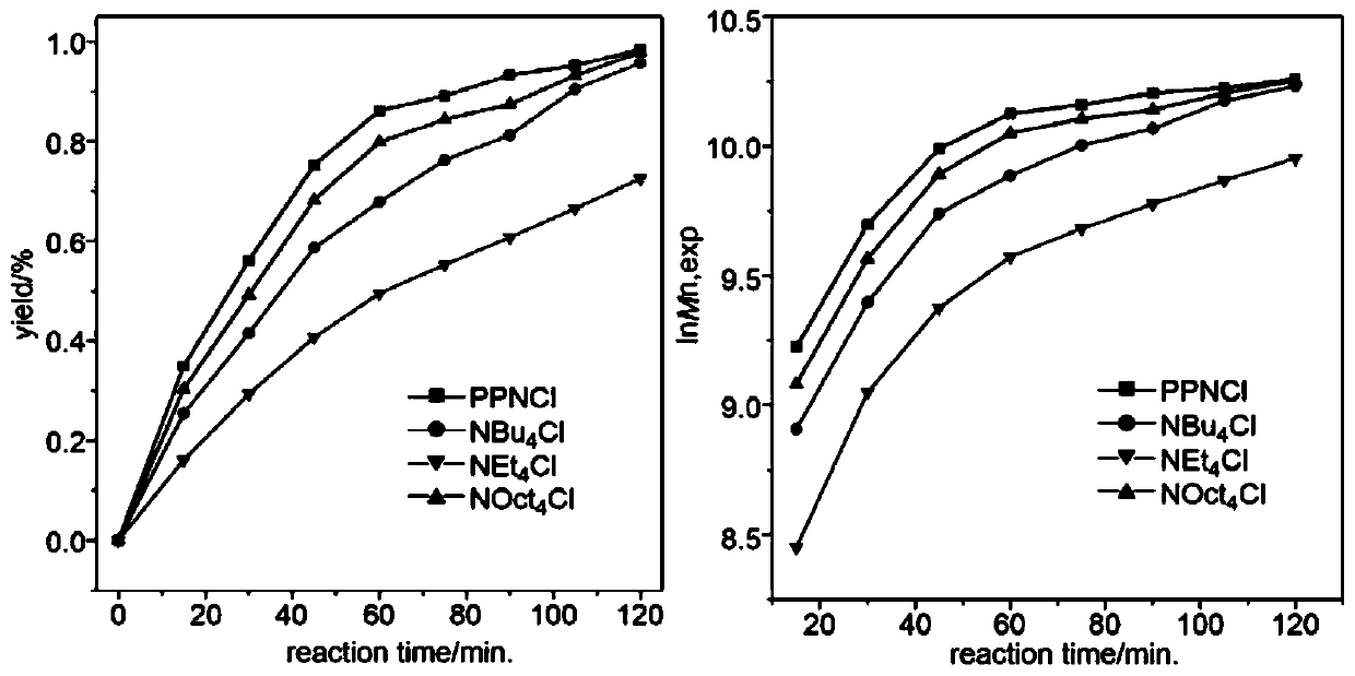 Catalyst system for preparing polyether materials for aviation