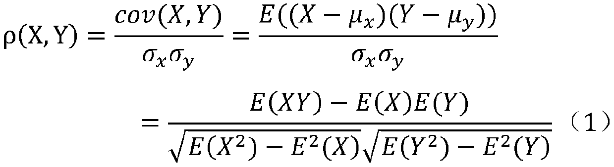 Zinc flotation dosing state evaluation method based on probabilistic semantic analysis model
