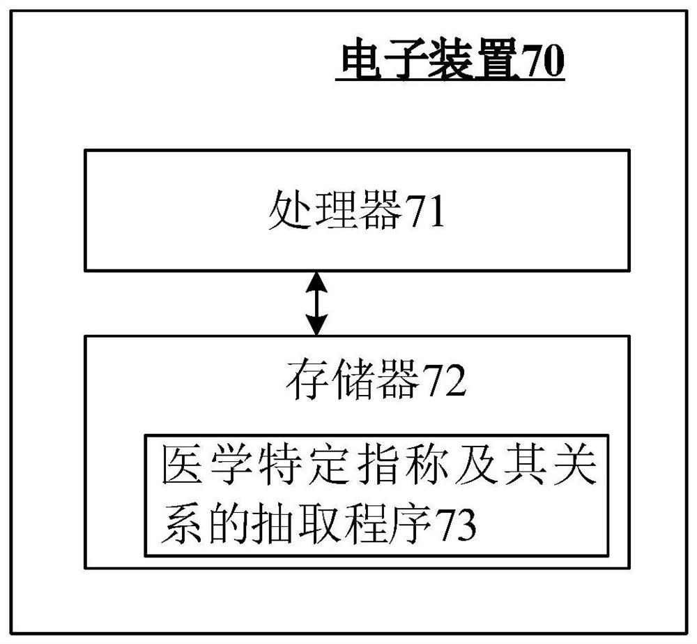 Extraction method, system and device for medical specific references and relations of medical specific references