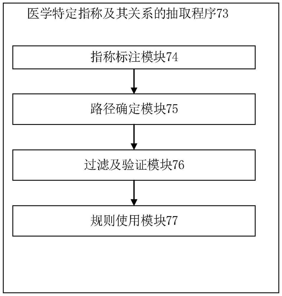 Extraction method, system and device for medical specific references and relations of medical specific references