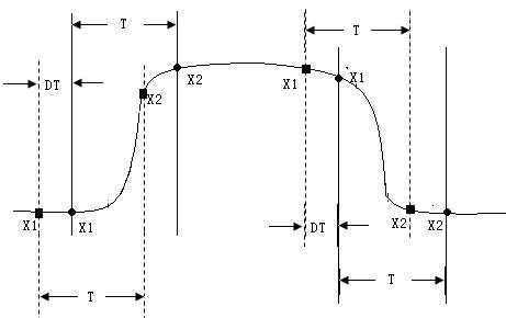 Modelling method of impact load of electrified railway based on actually-measured data