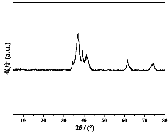Molybdenum carbide material and molybdenum carbide@molybdenum sulfide composite material, and preparation methods and applications thereof