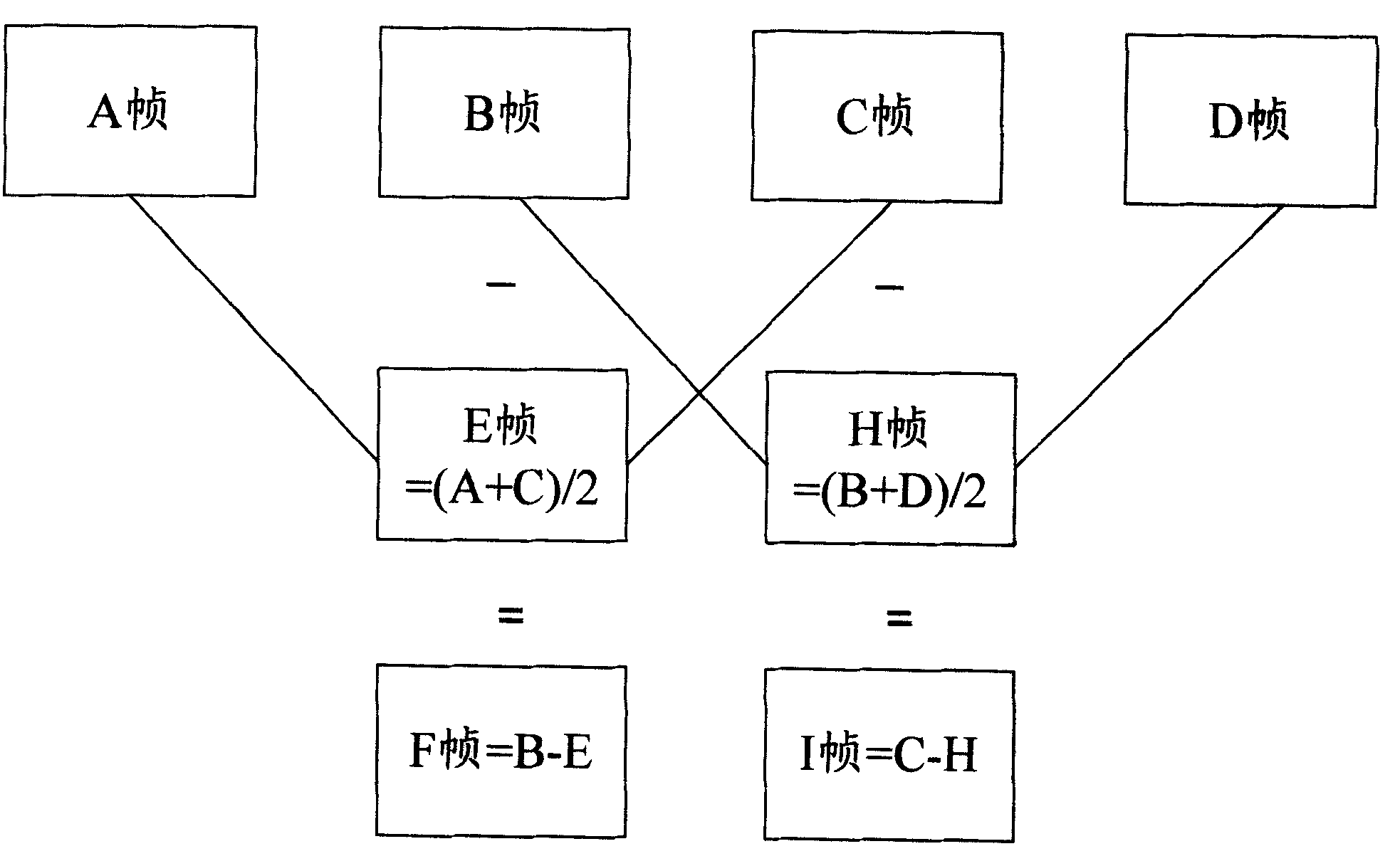 Video data compression method