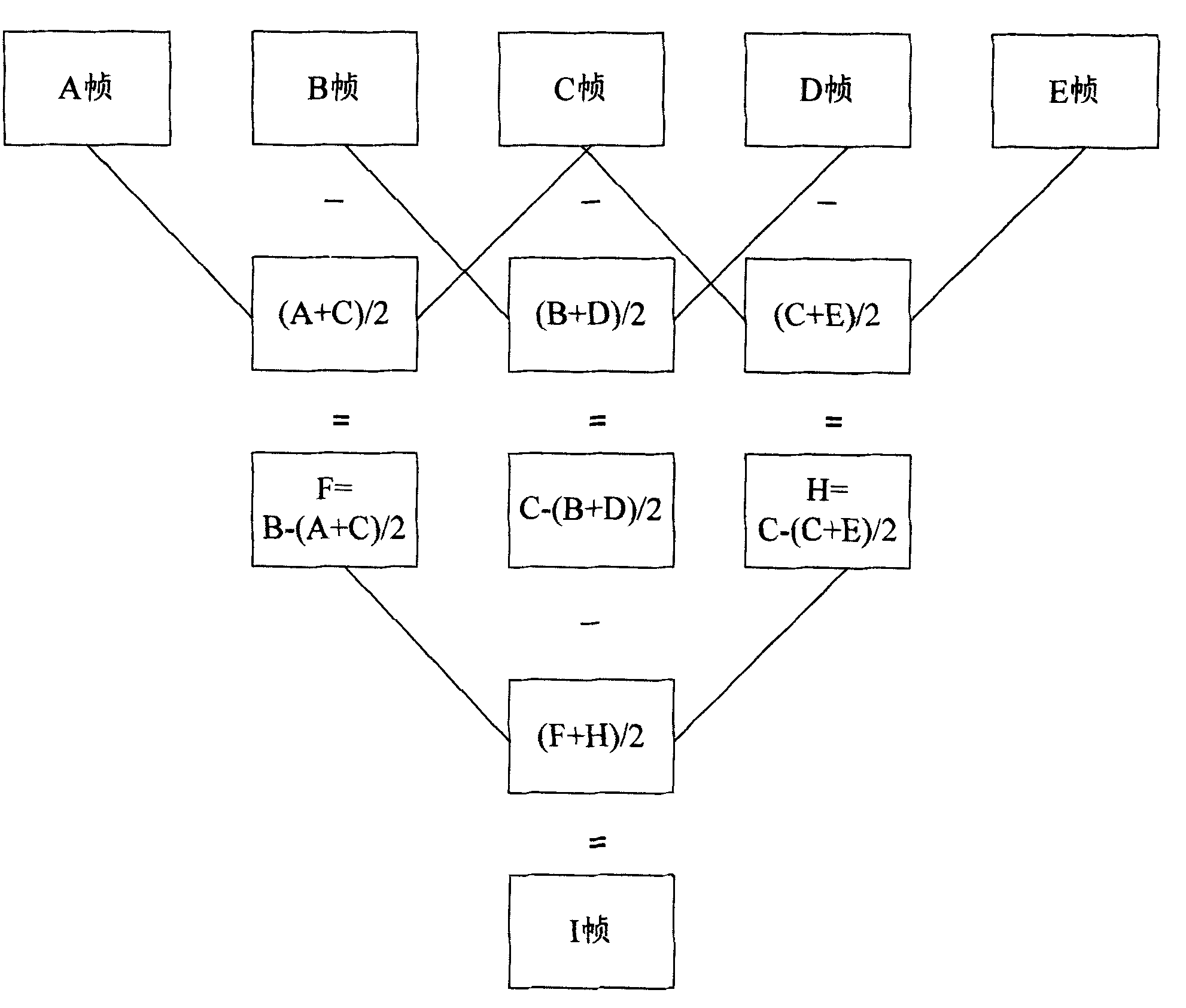 Video data compression method