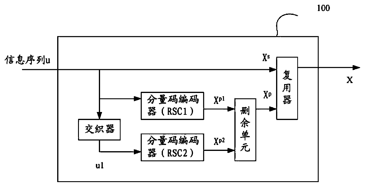 All-integer turbo code iterative-decoding method and system