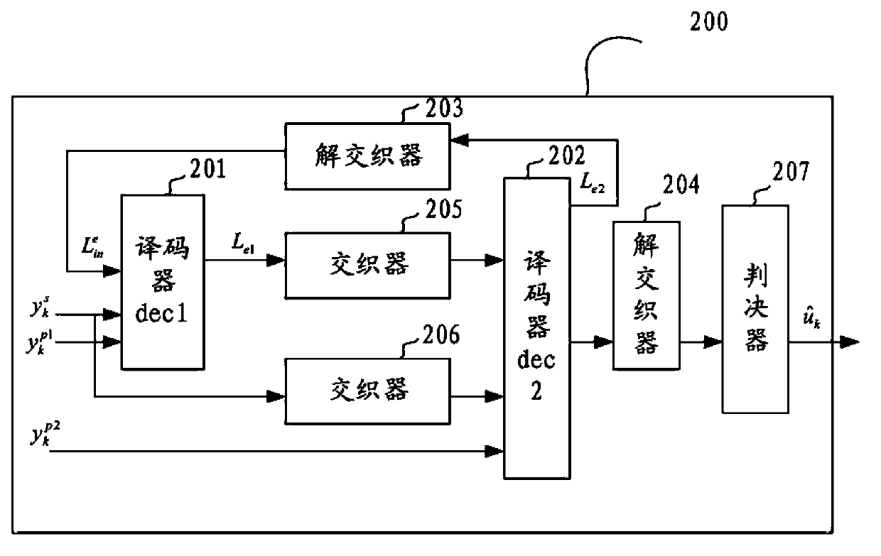 All-integer turbo code iterative-decoding method and system