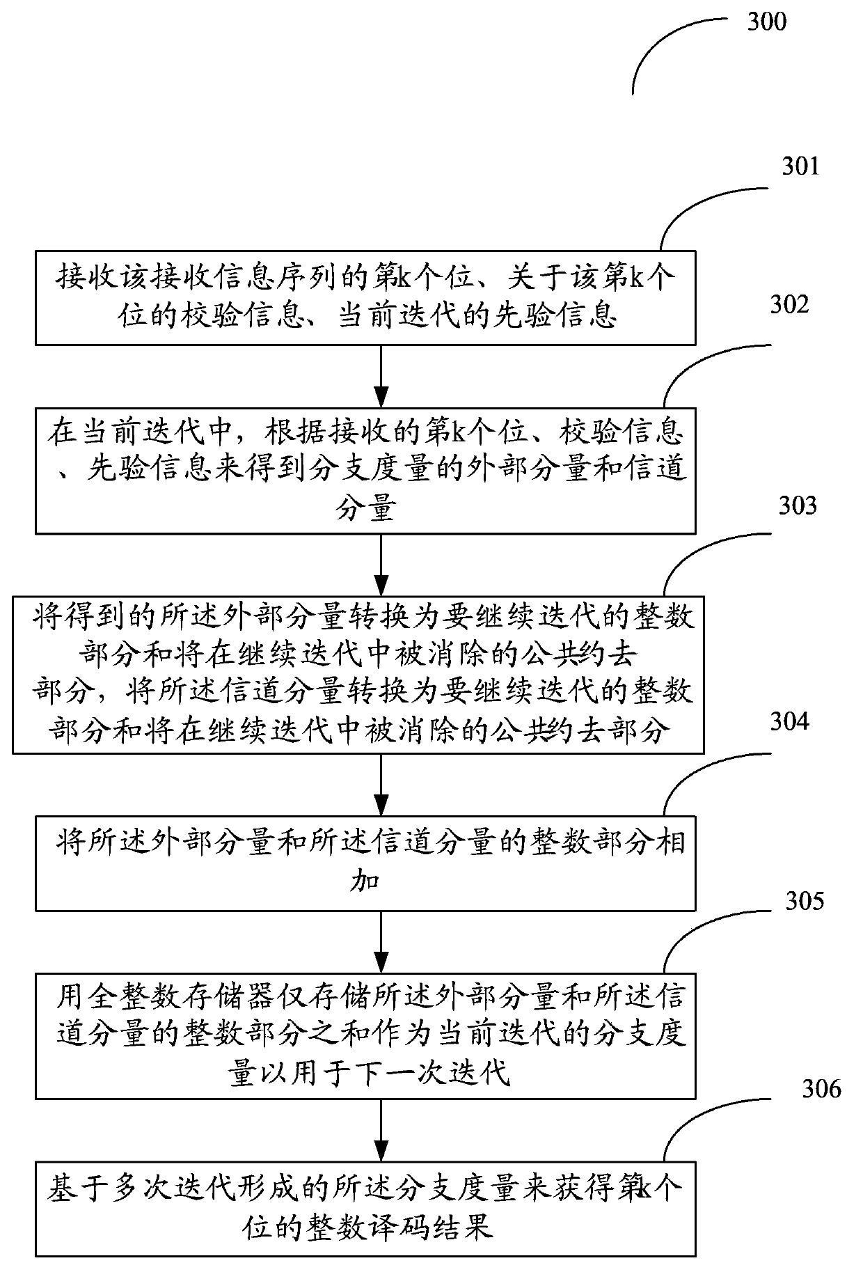 All-integer turbo code iterative-decoding method and system