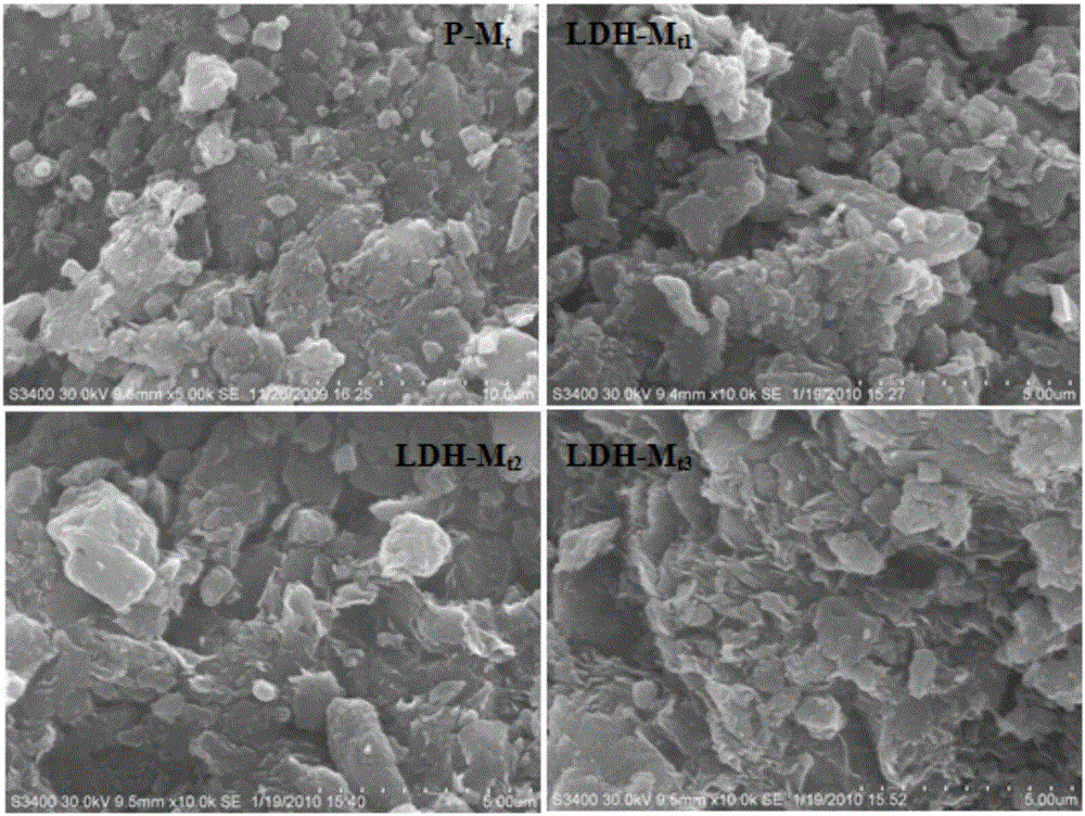 Montmorillonite-based layered double hydroxide polymerization nanometer material, preparation and applications thereof