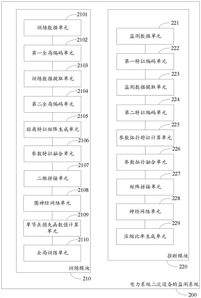 Monitoring system and monitoring method for secondary equipment of power system