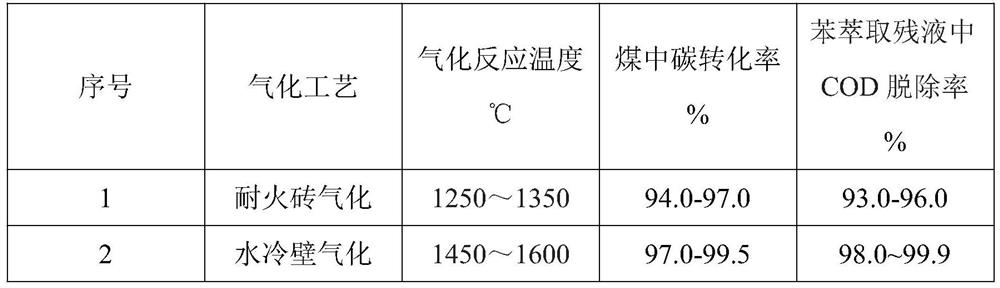 Water-coal-slurry prepared by using benzene extraction residual liquid and preparation method of water-coal-slurry