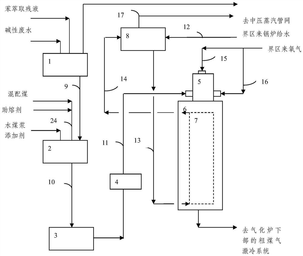 Water-coal-slurry prepared by using benzene extraction residual liquid and preparation method of water-coal-slurry