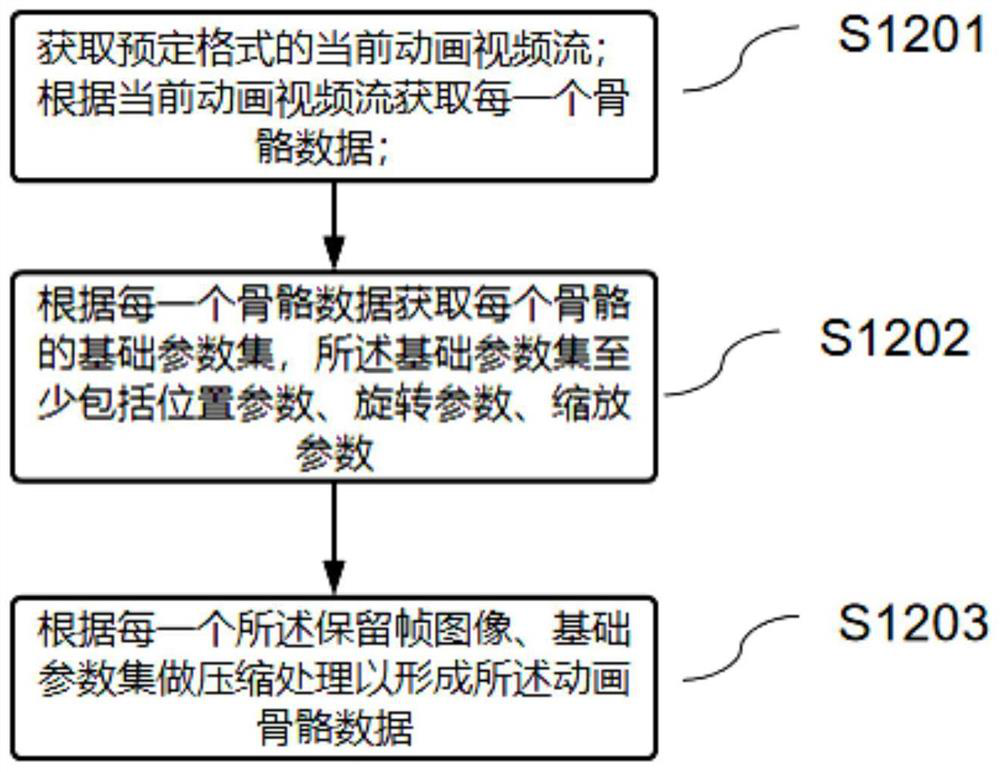 Action posture storage method and device, medium and electronic equipment