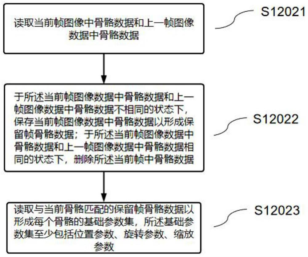 Action posture storage method and device, medium and electronic equipment