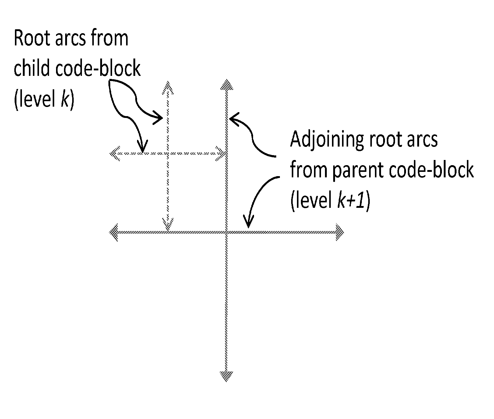 Method and apparatus for coding of spatial data