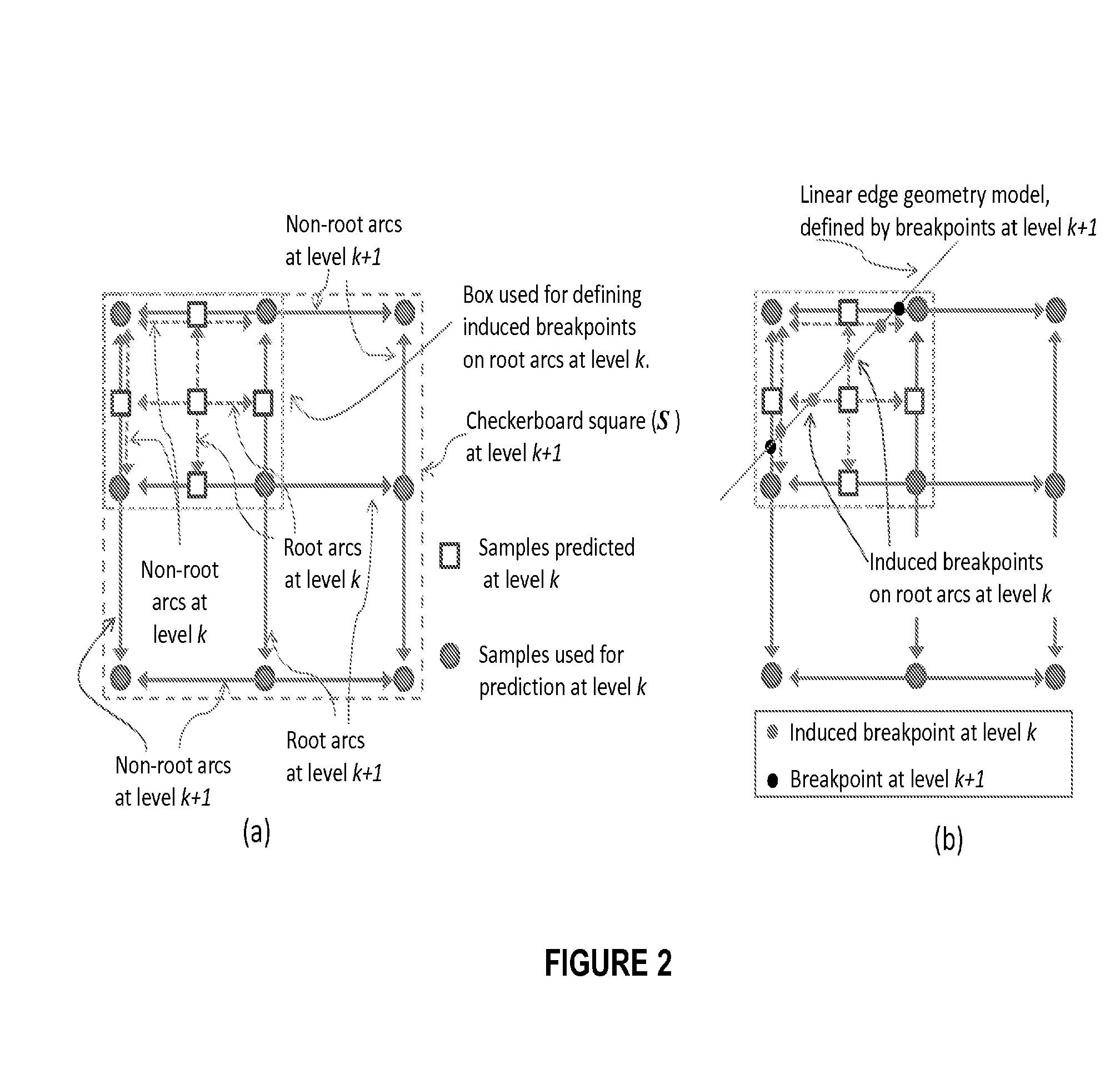 Method and apparatus for coding of spatial data