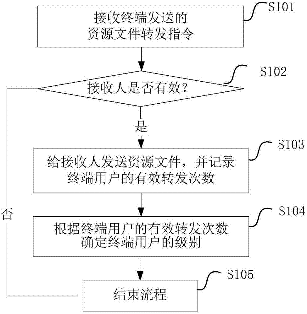 information-dissemination-method-and-system-eureka-patsnap