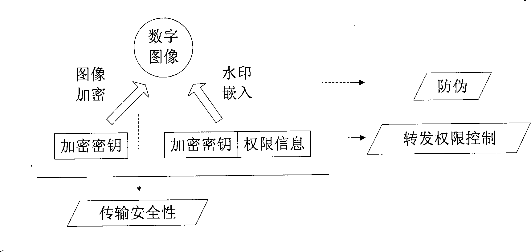Method for transmitting and receiving image series digital content as well as transmitter and receiver