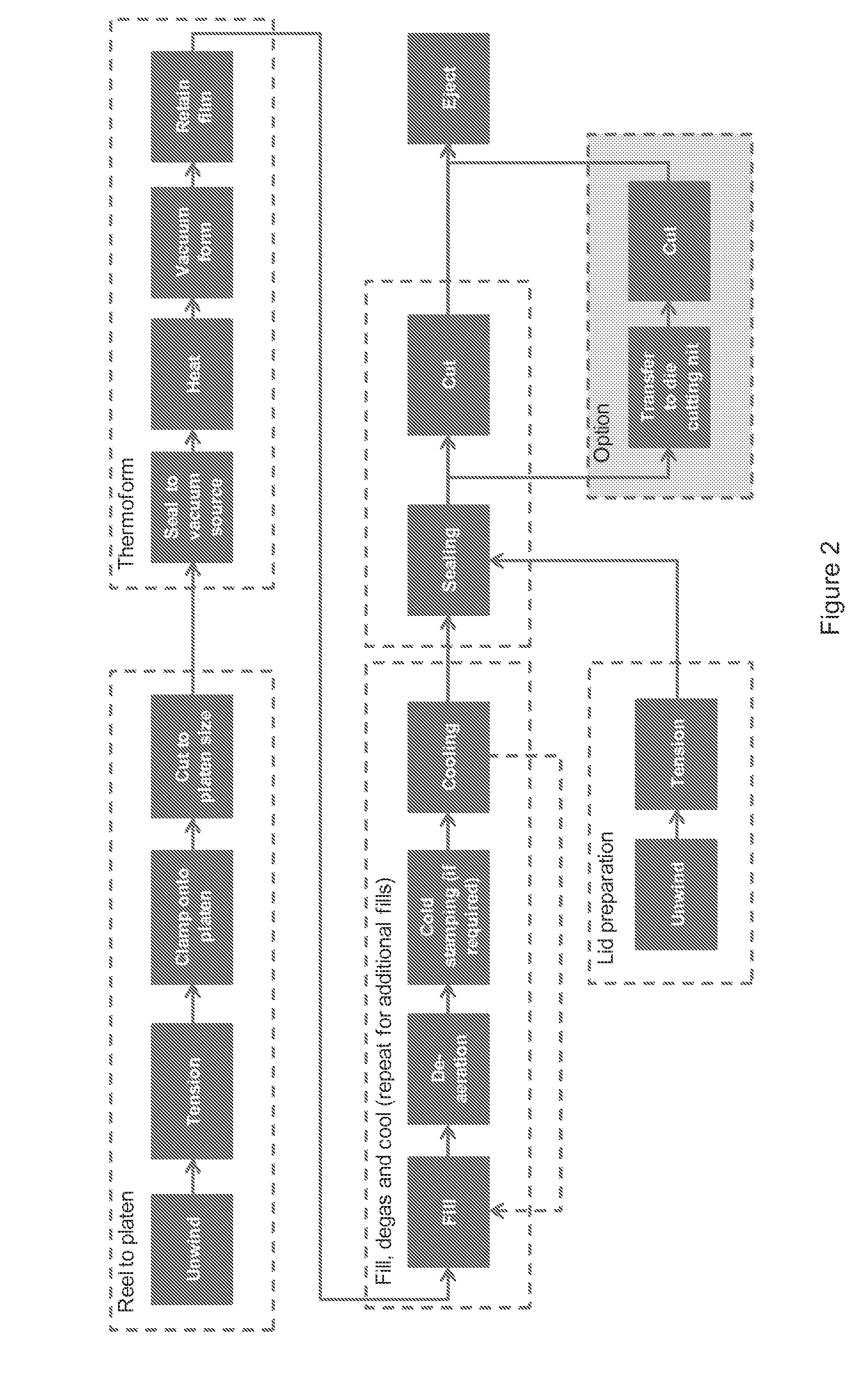 Mold in place system and method of making confectionery products