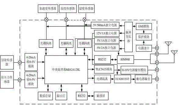 Operating condition monitoring system of vibratory subsoiler