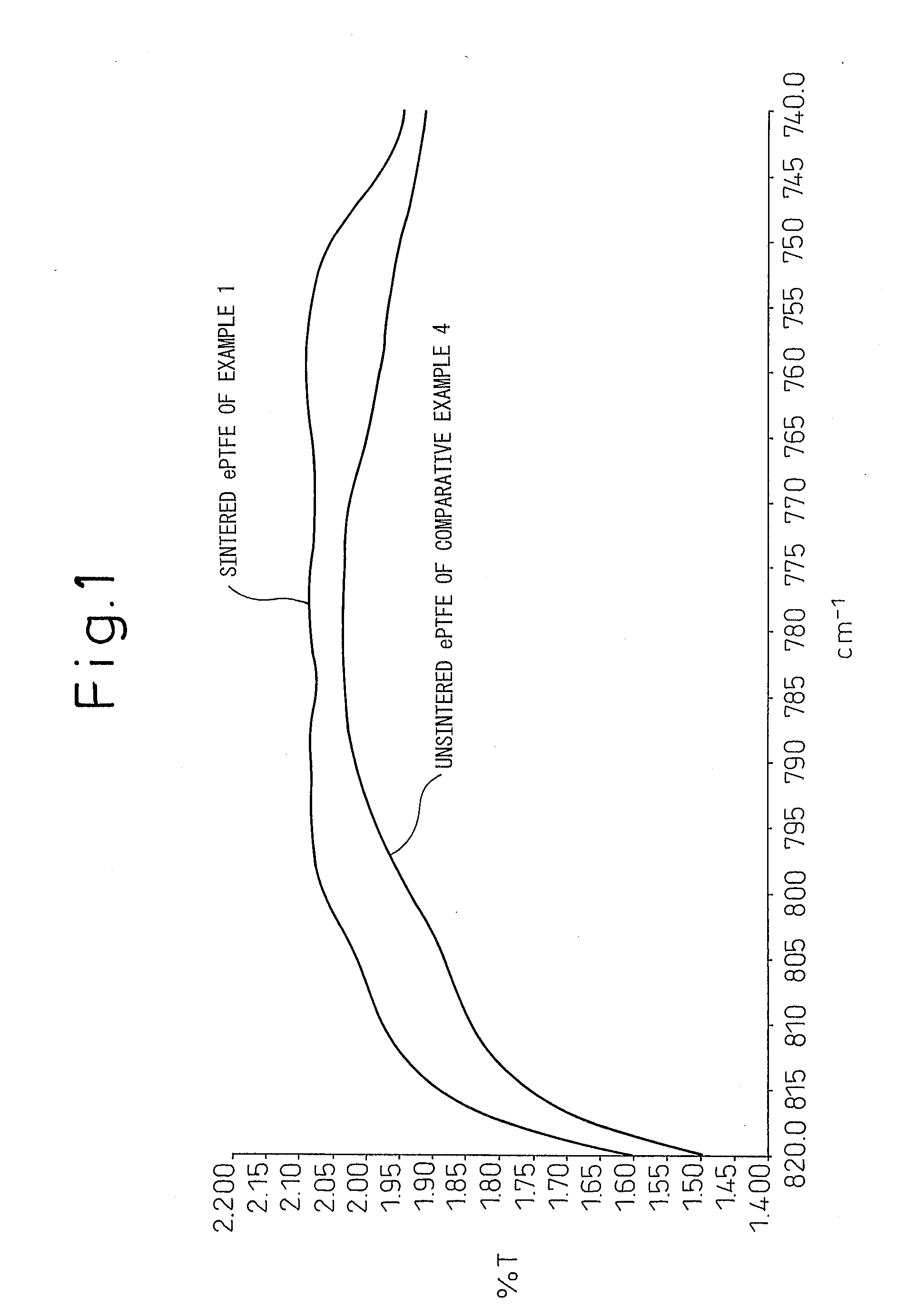 Elastic Composite Film and Composite Fabric and Production Processes Thereof
