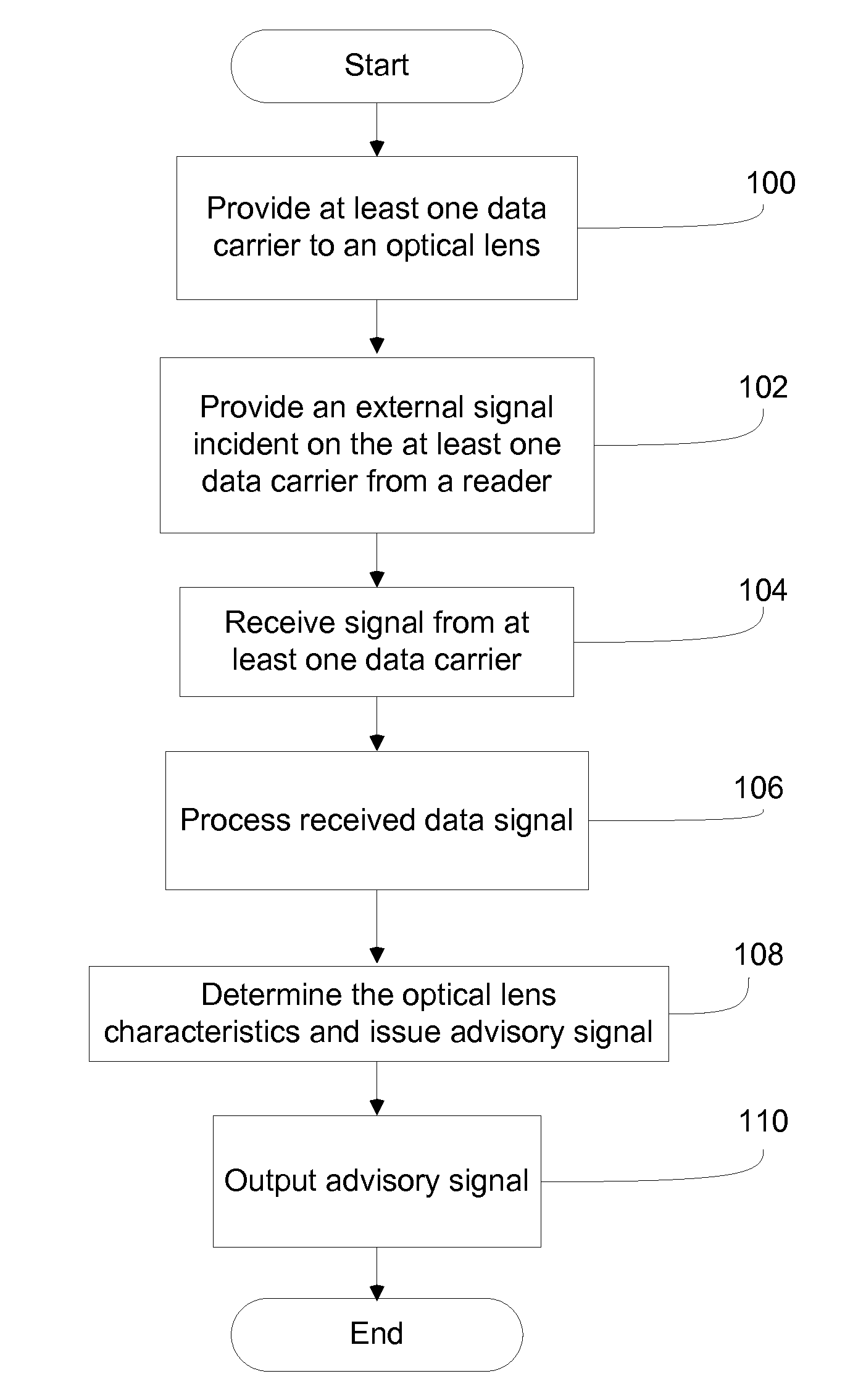 Method and System for Contact Lens Care and Compliance