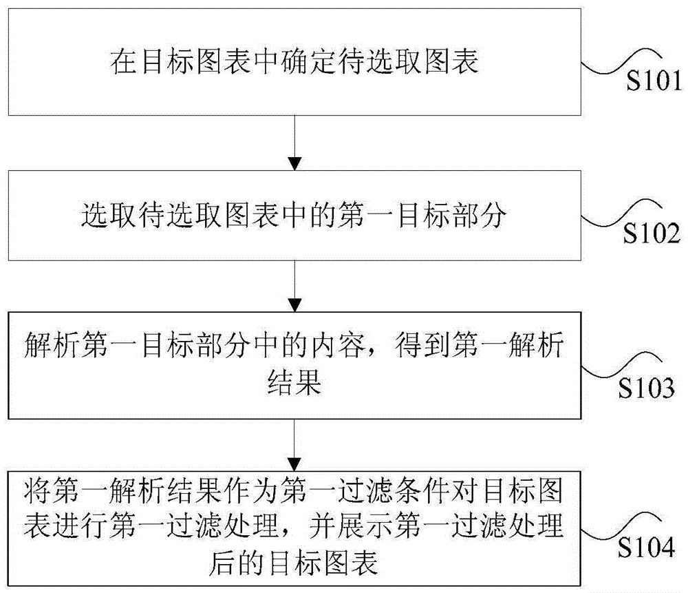 Chart display method and apparatus