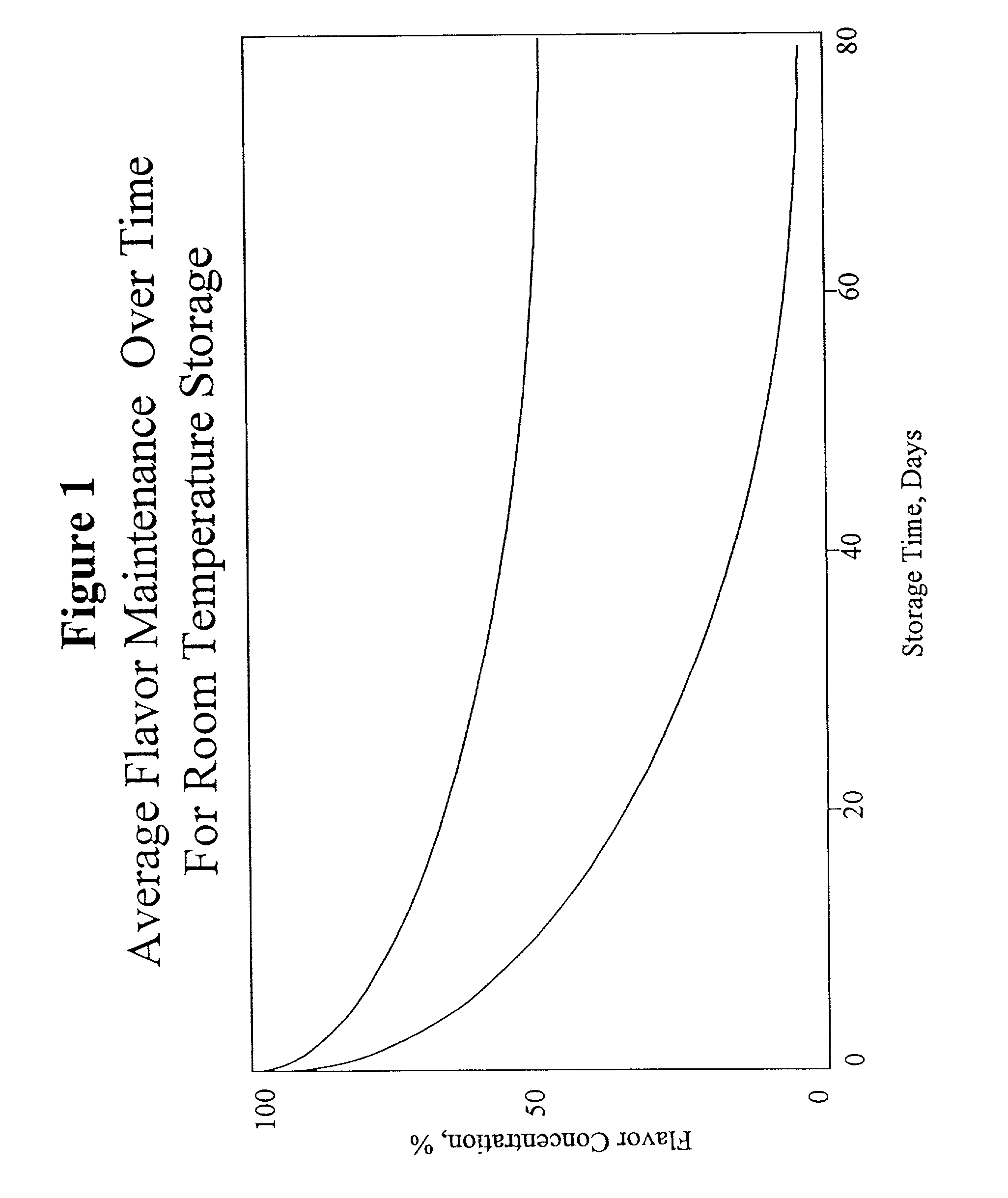 Cookies with improved shelf life and process for preparing them