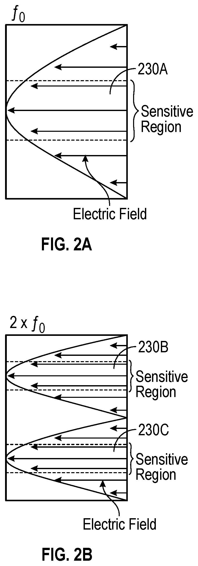 Electromagnetic slosh and liquid position detection