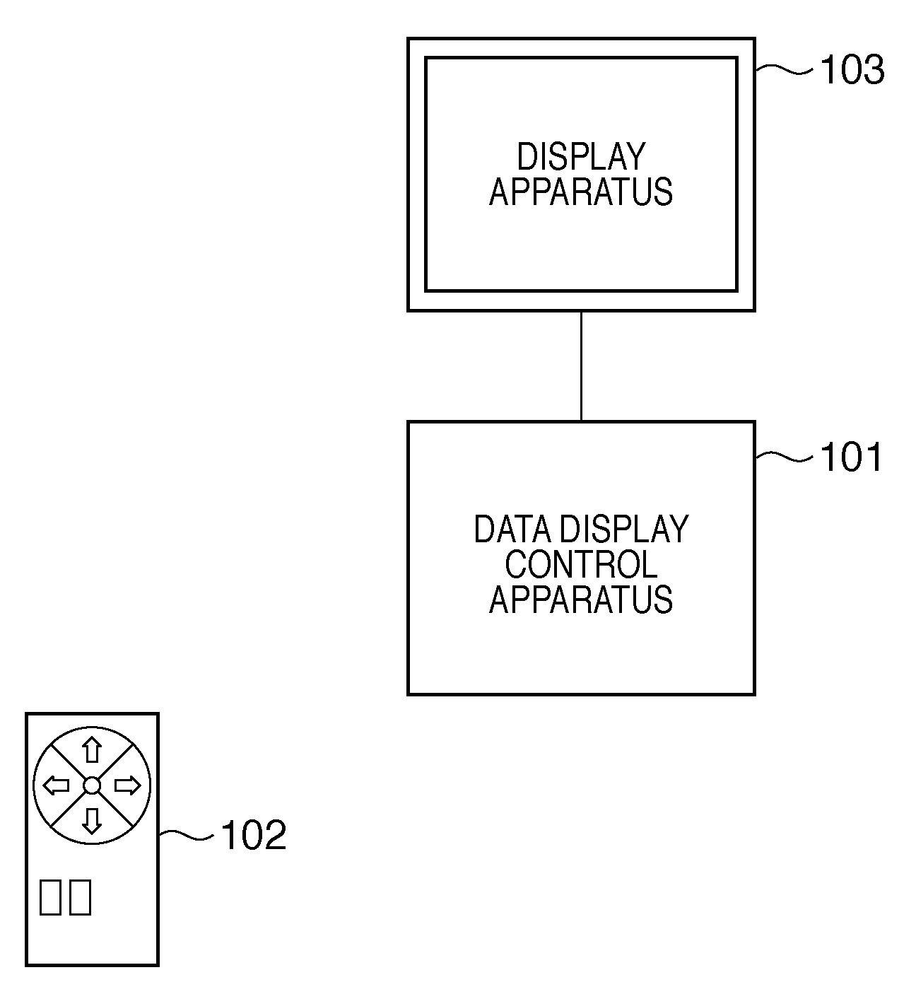Display control apparatus and display control method