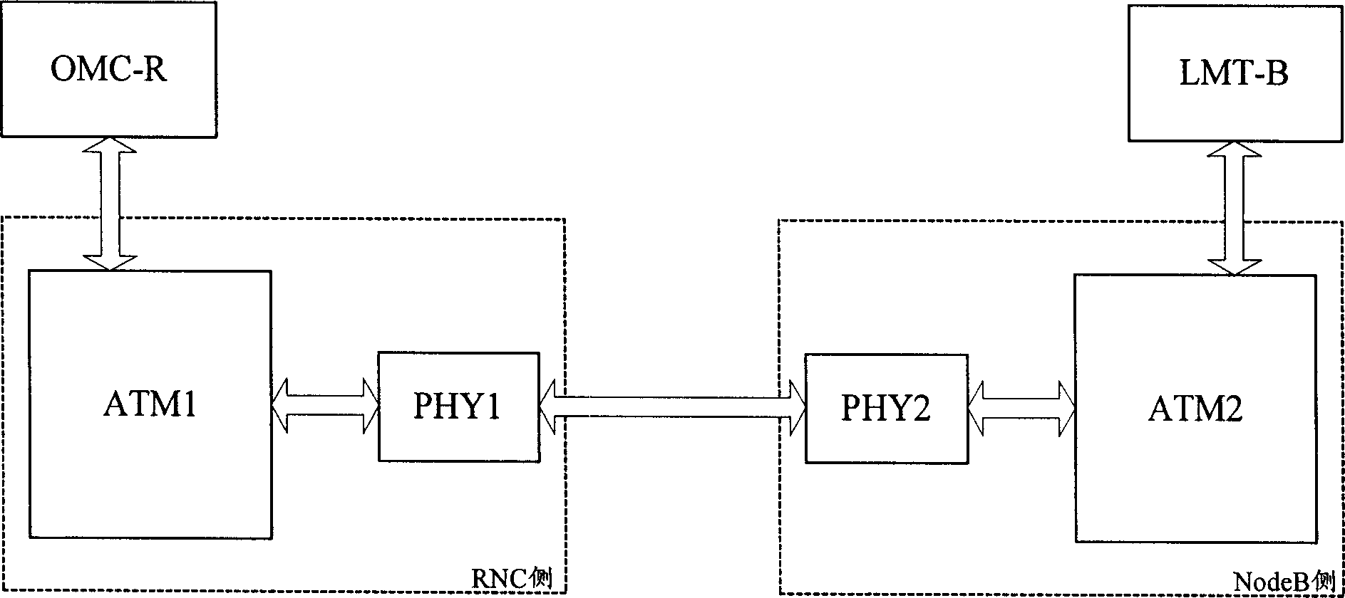 Realizing method for supporting OAM function under multi-PHY connection