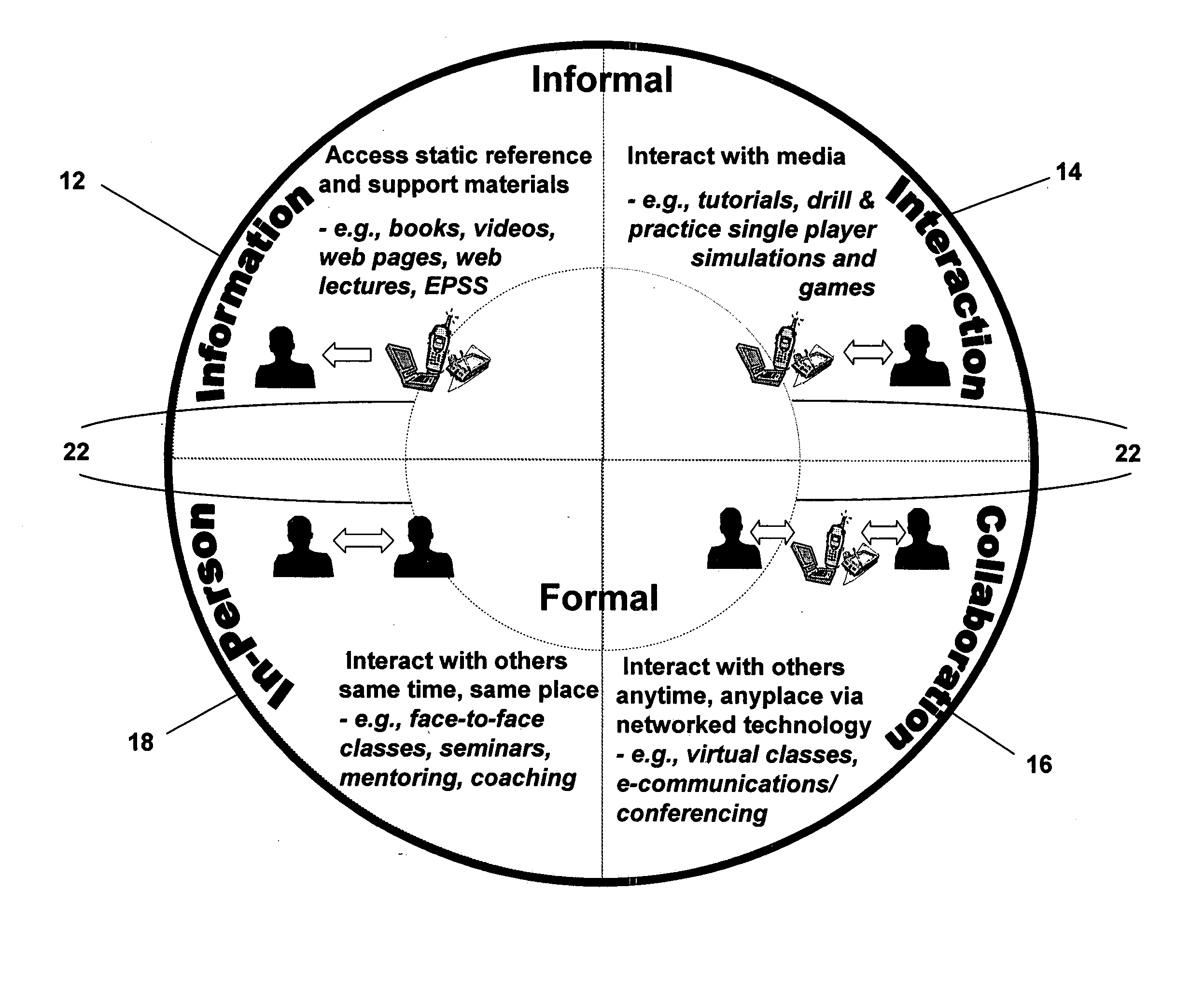 Blended learning experience tool and method