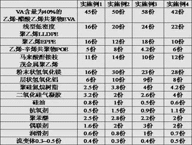 Oil-resisting type silane cross-linked polyolefin cable material