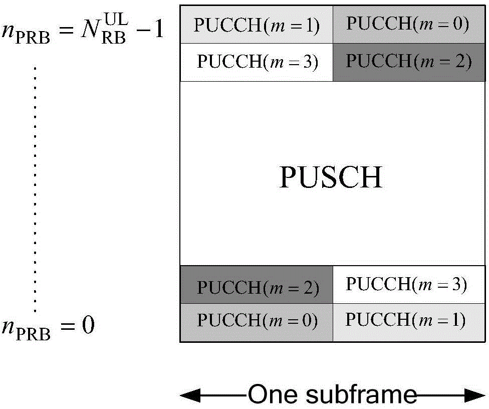 Physical uplink control channel (PUCCH) resource allocation method