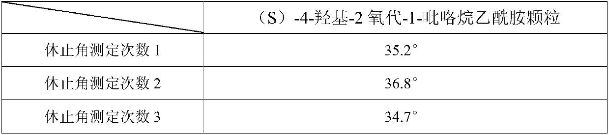 High-stability (S)-4-hydroxy-2-oxo-1-pyrrolidine acetamide sustained release capsule and preparation method thereof