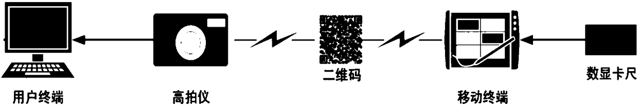 Digital caliper data acquisition method based on continuous code scanning