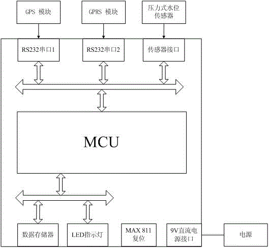 Method for automatically drawing river water surface line by utilizing multiple remote control water level detection devices