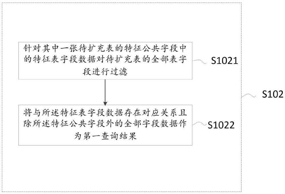 Method and device for controlling automatic expansion of batch table data