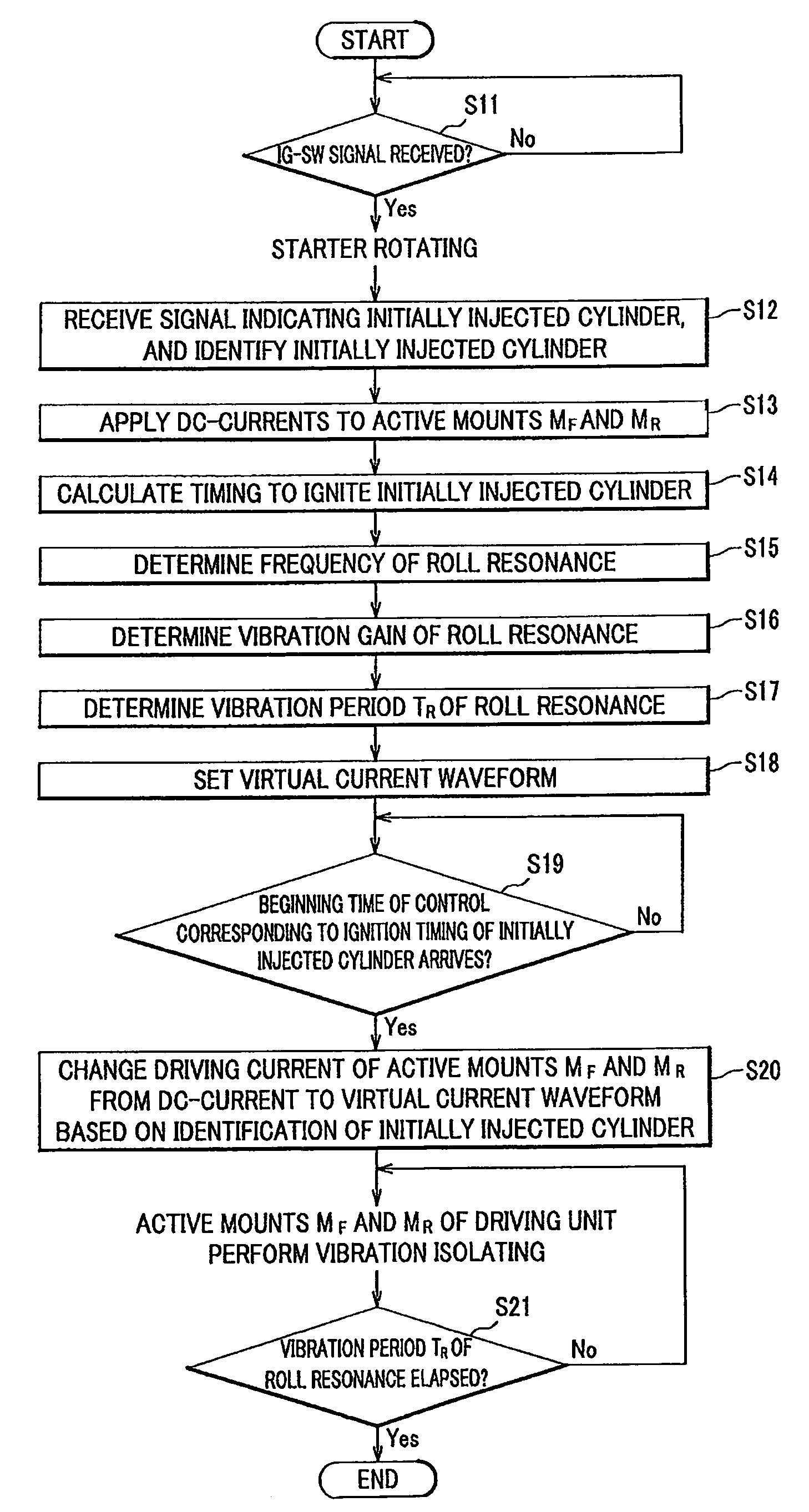 Active vibration isolating support apparatus